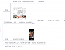 闲鱼无货源玩法教程：简单零基础，长期稳定副业